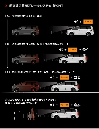 衝突被害軽減ブレーキシステム