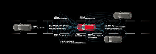 「i-ACTIVSENSE(アイ・アクティブセンス)」