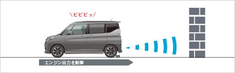 誤発進抑制機能(前方・後方)