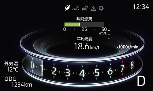 アクティブマルチインフォメーションメーター