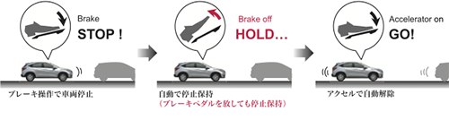 実は革命的に便利!「ブレーキホールド機能」2