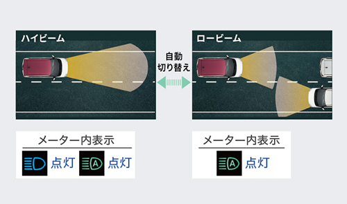 オートハイビーム