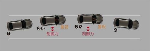 インテリジェント LI(車線逸脱防止支援システム):LDW(車線逸脱警報)