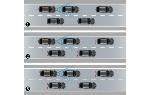 インテリジェント クルーズコントロール