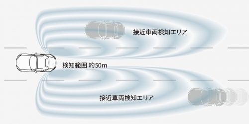 ブラインド・スポット・モニタリング