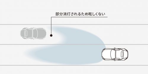 アダプティブ・LED・ヘッドライト