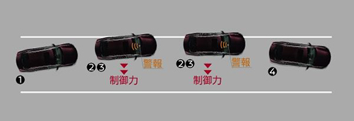 インテリジェント LI(車線逸脱防止支援システム)/LDW(車線逸脱警報)