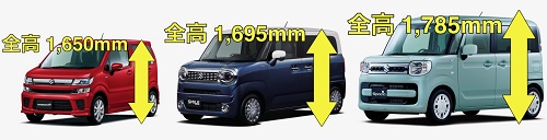1,695mmという絶妙な車高
