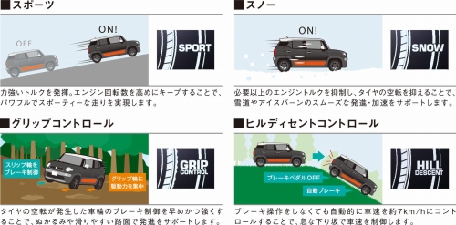 中古車のクロスビー、おすすめモデルはズバリこれ。自分なら「2018年式ハイブリッドMZ 4WD」を150万円で買う!2