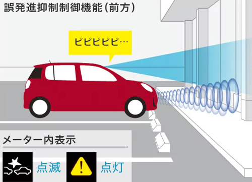 誤発進抑制制御機能(前方・後方)