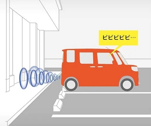 誤発進抑制制御機能(前方・後方)