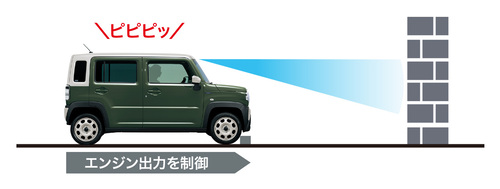 誤発進抑制機能(前方・後方)