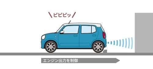 誤発進抑制機能(前進時・後退時)