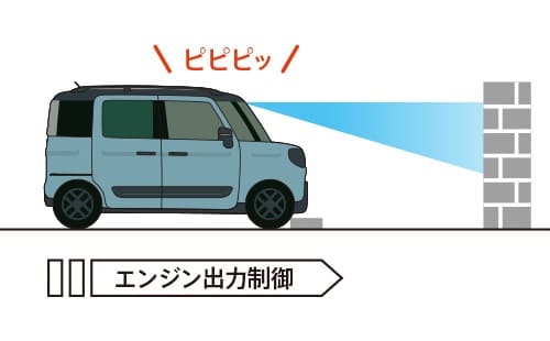 誤発進抑制機能(前方・後方)