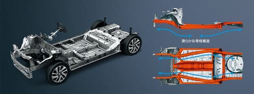 新プラットフォーム「HEARTECT(ハーテクト)」を採用