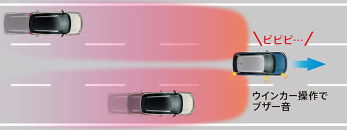 ブラインドスポットモニター(車線変更サポート付き)