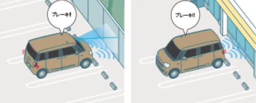 ブレーキ制御付き誤発進抑制機能(前方・後方)