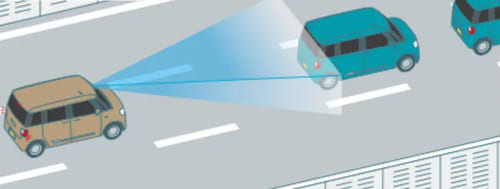 全車速追従機能付きACC(アダプティブクルーズコントロール)(Gターボに標準装備、Gにメーカーオプション)