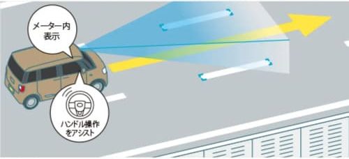 LKC(レーンキープコントロール)(Gターボに標準装備、Gにメーカーオプション)