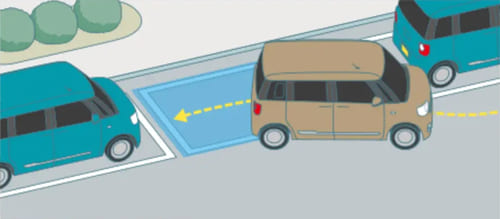 スマートパノラマパーキングアシスト(駐車支援システム)