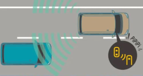 BSM(ブラインドスポットモニター)