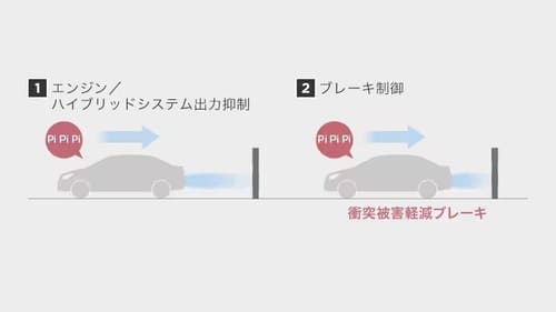パーキングサポートブレーキ(前後方静止物)