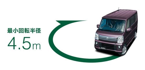 エブリイワゴンの走行性能&乗り心地