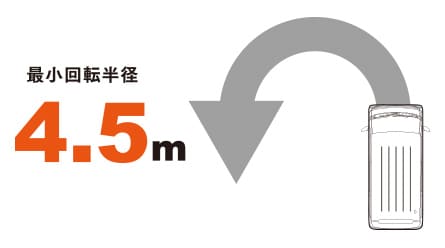 タウンボックスの走行性能 タウンボックスの走行性能