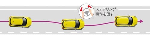 車線逸脱抑制機能 車線逸脱抑制機能