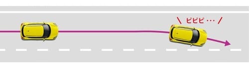 車線逸脱警報機能 車線逸脱警報機能