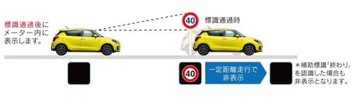 標識認識機能 標識認識機能