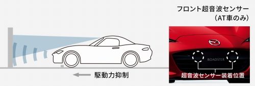 AT誤発進抑制制御(前進時・後退時)