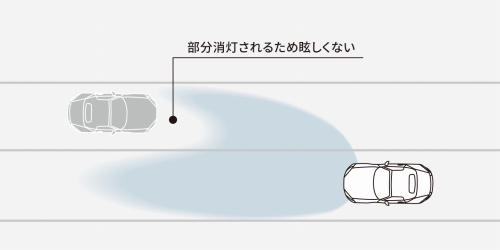 先進ライト(ハイ・ビーム・コントロールシステム/アダプティブ・LED・ヘッドライト)2