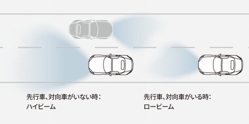 先進ライト(ハイ・ビーム・コントロールシステム/アダプティブ・LED・ヘッドライト)