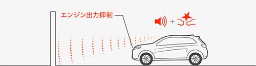 誤発進抑制機能(前進時)