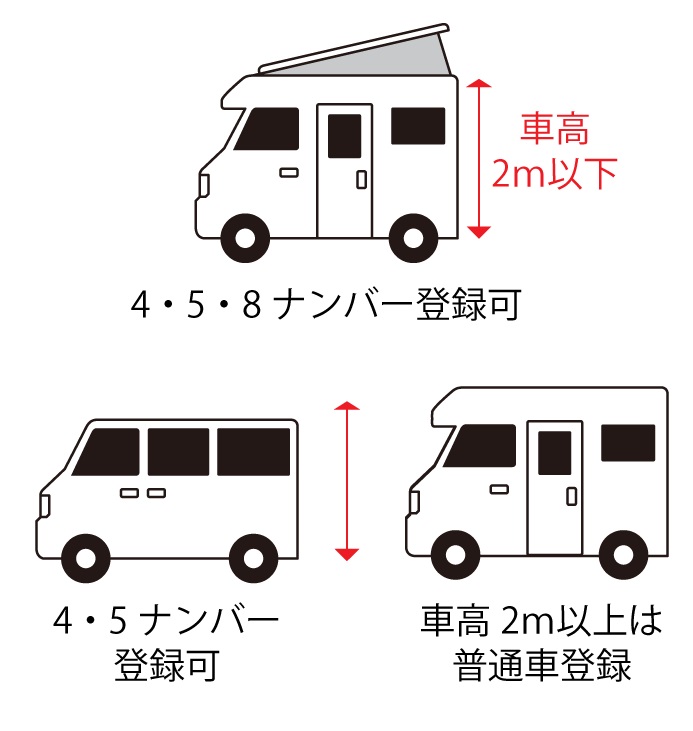 5. 軽キャンパー(軽キャンピングカー)