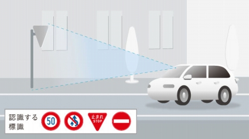 標識認識機能