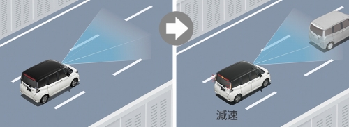 全車速追従機能付きACC（アダプティブクルーズコントロール）