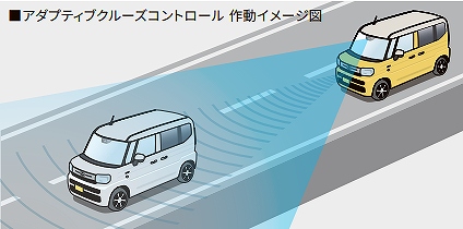 アダプティブクルーズコントロール(全車速追従機能/停止保持機能付き)