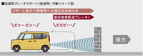 低速時ブレーキサポート(前進時/後退時)