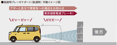 低速時ブレーキサポート(前進時/後退時)