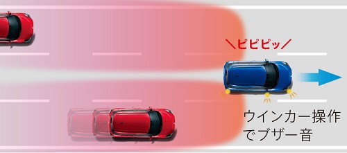 ブラインドスポットモニター(車線変更サポート付き)