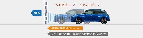 低速時ブレーキサポート(前進・後退)/誤発進抑制機能・後方誤発進抑制機能(いずれも5MT車を除く)