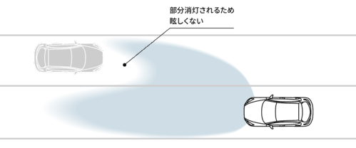 ハイ・ビーム・コントロールシステム(XD SPORT+を除くグレードに標準装備)/アダプティブ・LED・ヘッドライト(XD SPORT+に標準装備、15 SPORTにメーカーオプション)2