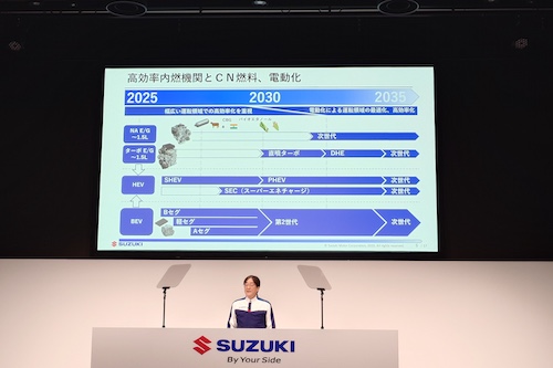スズキ技術戦略説明会2025