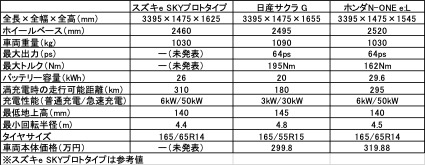 スズキe SKYプロトタイプ_2608